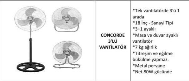 Concorde18" 80 W 3'lü Masa + Duvar + Ayaklı Vantilatör